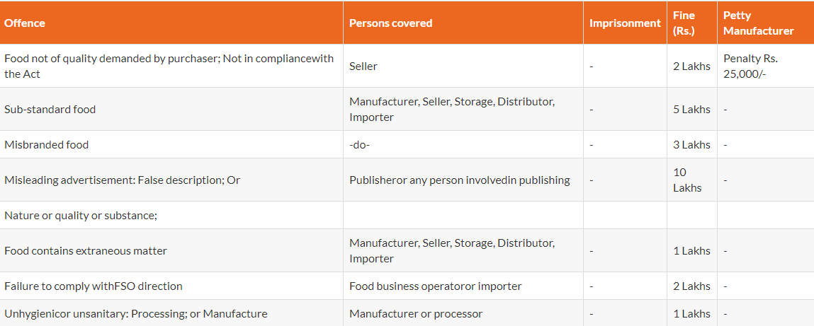 Penalties for Non-compliance