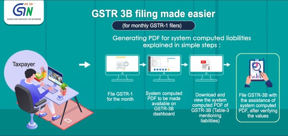 Process of filing GSTR 3B